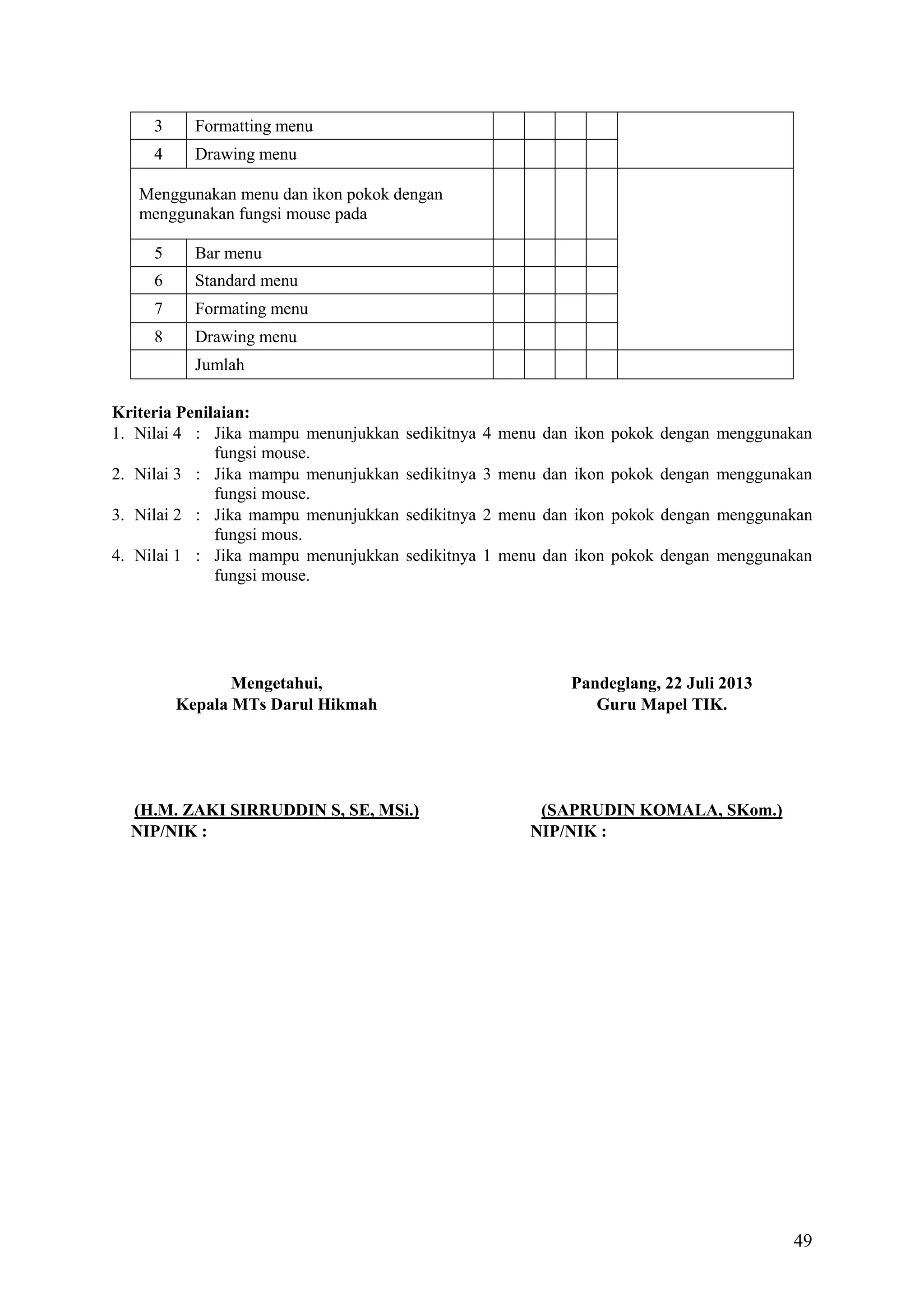 3

Formatting menu

4

Drawing menu

Menggunakan menu dan ikon pokok dengan
menggunakan fungsi mouse pada
5

Bar menu

6

Standard menu

7

Formating menu

8

Drawing menu
Jumlah

Kriteria Penilaian:
1. Nilai 4 : Jika mampu menunjukkan
fungsi mouse.
2. Nilai 3 : Jika mampu menunjukkan
fungsi mouse.
3. Nilai 2 : Jika mampu menunjukkan
fungsi mous.
4. Nilai 1 : Jika mampu menunjukkan
fungsi mouse.

sedikitnya 4 menu dan ikon pokok dengan menggunakan
sedikitnya 3 menu dan ikon pokok dengan menggunakan
sedikitnya 2 menu dan ikon pokok dengan menggunakan
sedikitnya 1 menu dan ikon pokok dengan menggunakan

Mengetahui,
Kepala MTs Darul Hikmah

(H.M. ZAKI SIRRUDDIN S, SE, MSi.)
NIP/NIK :

Pandeglang, 22 Juli 2013
Guru Mapel TIK.

(SAPRUDIN KOMALA, SKom.)
NIP/NIK :

49

 