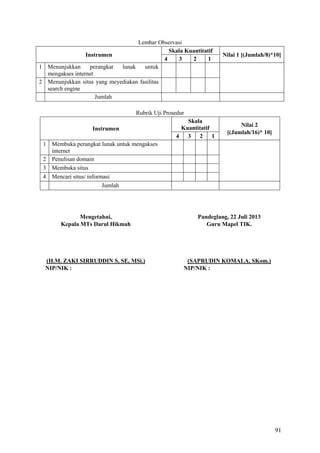 Instrumen

Lembar Observasi
Skala Kuantitatif
4
3
2
1
lunak
untuk

Nilai 1 [(Jumlah/8)*10]

perangkat
1 Menunjukkan
mengakses internet
2 Menunjukkan situs yang meyediakan fasilitas
search engine
Jumlah

Rubrik Uji Prosedur
Instrumen

Skala
Kuantitatif
4
3
2
1

Nilai 2
[(Jumlah/16)* 10]

1 Membuka perangkat lunak untuk mengakses
internet
2 Penulisan domain
3 Membuka situs
4 Mencari situs/ informasi
Jumlah

Mengetahui,
Kepala MTs Darul Hikmah

(H.M. ZAKI SIRRUDDIN S, SE, MSi.)
NIP/NIK :

Pandeglang, 22 Juli 2013
Guru Mapel TIK.

(SAPRUDIN KOMALA, SKom.)
NIP/NIK :

91

 