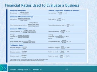 Financial Ratios Used to Evaluate a Business 
Saunders Learning Group, LLC, Andover, KS 14-20 
 