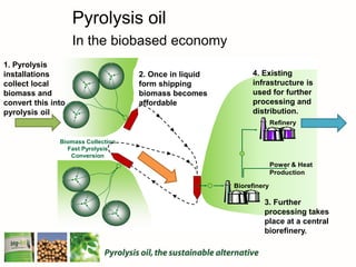 Biomass Collection
Fast Pyrolysis
Conversion
Biorefinery
Refinery
Power & Heat
Production
1. Pyrolysis
installations
collect local
biomass and
convert this into
pyrolysis oil
2. Once in liquid
form shipping
biomass becomes
affordable
3. Further
processing takes
place at a central
biorefinery.
4. Existing
infrastructure is
used for further
processing and
distribution.
Pyrolysis oil
In the biobased economy
 