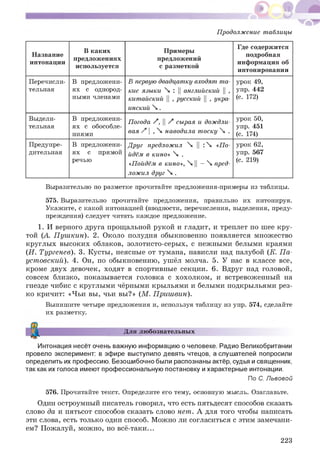 • ы *
Продолжение таблицы
Название
интонации
В каких
предложениях
используется
Примеры
предложений
с разметкой
Где содержится
подробная
информация об
интонировании
Перечисли­
тельная
В предложени­
ях с однород­
ными членами
В первую двадцатку входят та­
кие языки  : ||английский ||,
китайский ||, русский ||, укра­
инский  .
урок 49,
упр. 442
(с. 172)
Выдели­
тельная
В предложени­
ях с обособле­
ниями
Погода / , ||/ сырая и дождли­
вая / |,  наводила тоску  .
урок 50,
упр. 451
(с. 174)
Предупре­
дительная
В предложени­
ях с прямой
речью
Друг предложил  || :  «По­
йдём в кино»  .
«Пойдём в кино»,  || -  пред­
ложил друг  .
урок 62,
упр. 567
(с. 219)
Выразительно по разметке прочитайте предложения-примеры из таблицы.
575. Выразительно прочитайте предложения, правильно их интонируя.
Укажите, с какой интонацией (вводности, перечисления, выделения, преду­
преждения) следует читать каждое предложение.
1. И верного друга прощальной рукой и гладит, и треплет по шее кру­
той (А. П уш кин). 2. Около полудня обыкновенно появляется множество
круглых вы соких облаков, золотисто-серых, с нежными белыми краями
(И. Тургенев). 3. Кусты, неясные от тумана, нависли над палубой (К. П а­
уст овский). 4. Он, по обыкновению, ушёл молча. 5. У нас в классе все,
кроме двух девочек, ходят в спортивные секции. 6. Вдруг над головой,
совсем близко, показывается головка с хохолком , и встревоженный на
гнезде чибис с круглыми чёрными крыльями и белыми подкрыльями рез­
ко кричит: «Чьи вы, чьи вы ?» (М . Пришвин).
Выпишите четыре предложения и, используя таблицу из упр. 574, сделайте
их разметку.
Для любознательных
Интонация несёт очень важную информацию о человеке. Радио Великобритании
провело эксперимент: в эфире выступило девять чтецов, а слушателей попросили
определить их профессию. Безошибочно были распознаны актёр, судья и священник,
так как их голоса имеют профессиональную постановку и характерные интонации.
По С. Львовой
576. Прочитайте текст. Определите его тему, основную мысль. Озаглавьте.
Один остроумный писатель говорил, что есть пятьдесят способов сказать
слово да и пятьсот способов сказать слово нет. А для того чтобы написать
эти слова, есть только один способ. М ожно ли согласиться с этим замечани­
ем? Пожалуй, можно, но всё-таки...
223
 