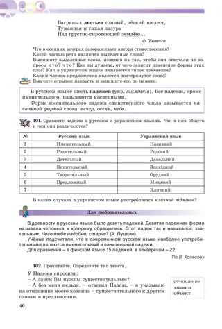 Багряных листьев томный, лёгкий шелест,
Туманная и тихая лазурь
Над грустно-сиротеющ ей зем лёю ...
Ф. Тютчев
Что в осенних вечерах завораживает автора стихотворения?
Какой частью речи являются выделенные слова?
Выпишите выделенные слова, изменив их так, чтобы они отвечали на во­
просы к т о ? ч т о ? Как вы думаете, от чего зависит изменение формы этих
слов? Как в украинском языке называется такое изменение?
Каким членом предложения является подчёркнутое слово?
Выучите отрывок наизусть и запишите его по памяти.
В русском языке шесть падежей (укр. відмінків). Все падежи, кроме
именительного, называются косвенными.
Форма именительного падежа единственного числа называется на­
чальной формой слова: вечер, осень, небо.
101 Сравните падежи в русском и украинском языках. Что в них общего
и чем они различаются?
№ Русский язык Украинский язык
1 Именительный Називний
2 Родительный Родовий
3 Дательный Давальний
4 Винительный Знахідний
5 Творительный Орудний
6 Предложный Місцевий
7 Кличний
В каких случаях в украинском языке употребляется кличний відмінок?
Для любознательных
В древности в русском языке было девять падежей. Девятая падежная форма
называла человека, к которому обращались. Этот падеж так и назывался: зва­
тельным: Чего т ебе надобно, старче? (А. Пушкин).
Учёные подсчитали, что в современном русском языке наиболее употреби­
тельными являются именительный и винительный падежи.
Для сравнения - в финском языке 15 падежей, в венгерском - 22.
По В. Колесову
102. Прочитайте. Определите тип текста.
У Падежа спросили:
- А зачем Вы нужны существительным? о 1 ношение
- А без меня нельзя, - ответил Падеж, - я указываю хозяин.
на отношение моего хозяина - сущ ествительного к другим объект
словам в предложении.
46
 