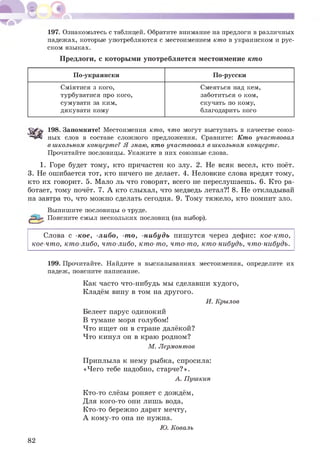 197. Ознакомьтесь с таблицей. Обратите внимание на предлоги в различных
падежах, которые употребляются с местоимением кто в украинском и рус­
ском языках.
Предлоги, с которы м и употребляется местоимение кто
По-украински По-русски
Сміятися з кого,
турбуватися про кого,
сумувати за ким,
дякувати кому
Смеяться над кем,
заботиться о ком,
скучать по кому,
благодарить кого
198. Запомните! Местоимения кто, что могут выступать в качестве союз­
ных слов в составе сложного предложения. Сравните: Кто участвовал
в школьном концерте? Я знаю, кто участвовал в школьном концерте.
Прочитайте пословицы. Укажите в них союзные слова.
1. Горе будет тому, кто причастен ко злу. 2. Не всяк весел, кто поёт.
3. Не ошибается тот, кто ничего не делает. 4. Неловкие слова вредят тому,
кто их говорит. 5. Мало ль что говорят, всего не переслушаешь. 6. Кто ра­
ботает, тому почёт. 7. А кто слыхал, что медведь летал?! 8. Не откладывай
на завтра то, что можно сделать сегодня. 9. Тому тяжело, кто помнит зло.
Выпишите пословицы о труде.
Поясните смыл нескольких пословиц (на выбор).
Слова с -кое, -либо, -то, -нибудь пиш утся через дефис: кое-кто,
кое-что, кто-либо, что-либо, кто-то, что-то, кто-нибудь, что-нибудь.
199. Прочитайте. Найдите в высказываниях местоимения, определите их
падеж, поясните написание.
Как часто что-нибудь мы сделавши худого,
Кладём вину в том на другого.
И. Крылов
Белеет парус одинокий
В тумане моря голубом!
Что ищет он в стране далёкой?
Что кинул он в краю родном?
М. Лермонтов
Приплыла к нему рыбка, спросила:
«Чего тебе надобно, старче?».
А. Пушкин
Кто-то слёзы роняет с дождём,
Для кого-то они лишь вода,
Кто-то бережно дарит мечту,
А кому-то она не нужна.
Ю. Коваль
82
 