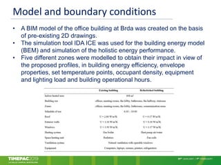 Model and boundary conditions
• A BIM model of the office building at Brda was created on the basis
of pre-existing 2D drawings.
• The simulation tool IDA ICE was used for the building energy model
(BEM) and simulation of the holistic energy performance.
• Five different zones were modelled to obtain their impact in view of
the proposed profiles, in building energy efficiency, envelope
properties, set temperature points, occupant density, equipment
and lighting load and building operational hours.
 