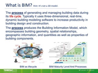 What is BIM? Hint: It‘s not a 3D model.
The process of generating and managing building data during
its life cycle. Typically it uses three‐dimensional, real‐time,
dynamic building modeling software to increase productivity in
building design and construction.
The process produces the Building Information Model, which
encompasses building geometry, spatial relationships,
geographic information, and quantities as well as properties of
building components.
BIM as lifecycle BIM Maturity Level And Processes
 