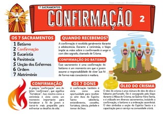 Esse sacramento é uma confirmação do
batismo e um momento em que o jovem
assume a responsabilidade de viver sua fé
de forma mais consciente e madura.
SOBRE OS
SACRAMENTOS
A confirmação é recebida geralmente durante
a adolescência. Durante a cerimônia, o bispo
impõe as mãos sobre o confirmando e unge-o
com óleo sagrado, chamado de Crisma.
QUANDO RECEBEMOS?
CONFIRMAÇÃO DO BATISMO
O óleo do crisma é uma mistura de óleo de oliva e
bálsamo perfumado. Ele é consagrado pelo bispo
durante a Missa do Crisma, na Quinta-feira Santa,
e é utilizado em diversos sacramentos, incluindo a
confirmação, o batismo e a ordenação sacerdotal.
O óleo simboliza a unção do Espírito Santo e a
capacitação para o serviço na comunidade cristã.
A confirmação também é
vista como uma
oportunidade para receber
os sete dons do Espírito
Santo: sabedoria,
entendimento, conselho,
fortaleza, ciência, piedade e
temor de Deus.
CONFIRMAÇÃO
confirmação
confirmação
7 SACRAMENTOS
OS 7 SACRAMENTOS
Matrimônio
Batismo
Confirmação
Eucaristia
Penitência
Unção dos Enfermos
Ordem
7
1
2
3
4
5
6
2
Mapa criado por: @soufelizcatolico
A palavra "confirmação" vem do
latim "confirmare", que significa
"fortalecer". Isso mostra como a
cerimônia é vista como um
momento importante para
fortalecer a fé do jovem e
torná-lo mais preparado para
enfrentar os desafios da vida.
OS 7 DONS
ÓLEO DO CRISMA
 