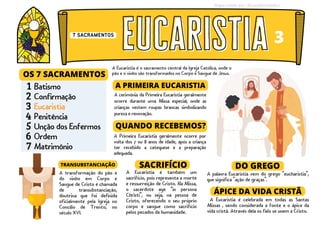 A PRIMEIRA EUCARISTIA
A cerimônia da Primeira Eucaristia geralmente
ocorre durante uma Missa especial, onde as
crianças vestem roupas brancas simbolizando
pureza e renovação.
SOBRE OS
SACRAMENTOS
A Primeira Eucaristia geralmente ocorre por
volta dos 7 ou 8 anos de idade, após a criança
ter recebido a catequese e a preparação
adequada.
QUANDO RECEBEMOS?
A palavra Eucaristia vem do grego "eucharistia",
que significa "ação de graças".
A Eucaristia é também um
sacrifício, pois representa a morte
e ressurreição de Cristo. Na Missa,
o sacerdote age “in persona
Christi”, ou seja, na pessoa de
Cristo, oferecendo o seu próprio
corpo e sangue como sacrifício
pelos pecados da humanidade.
TRANSUBSTANCIAÇÃO
eucaristia
eucaristia
7 SACRAMENTOS
OS 7 SACRAMENTOS
Matrimônio
Batismo
Confirmação
Eucaristia
Penitência
Unção dos Enfermos
Ordem
7
1
2
3
4
5
6
3
Mapa criado por: @soufelizcatolico
A transformação do pão e
do vinho em Corpo e
Sangue de Cristo é chamada
de transubstanciação,
doutrina que foi definida
oficialmente pela Igreja no
Concílio de Trento, no
século XVI.
SACRIFÍCIO DO GREGO
A Eucaristia é celebrada em todas as Santas
Missas , sendo considerada a fonte e o ápice da
vida cristã. Através dela os fiéis se unem a Cristo.
ÁPICE DA VIDA CRISTÃ
A Eucaristia é o sacramento central da Igreja Católica, onde o
pão e o vinho são transformados no Corpo e Sangue de Jesus.
 
