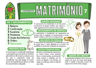 O matrimônio é considerado um sacramento de
serviço, pois os cônjuges se comprometem a amar,
apoiar e cuidar um do outro ao longo da vida.
UNIÃO SAGRADA
O sacramento do matrimônio é um dos sete
sacramentos da Igreja Católica, que celebra a
união sagrada entre um homem e uma mulher.
Durante a cerimônia de casamento,
os noivos fazem votos perante
Deus e testemunhas, prometendo
amar, honrar e respeitar um ao
outro na alegria e na tristeza, na
saúde e na doença, todos os dias de
suas vidas.
INDISSOLÚVEL
matrimônio
matrimônio
7 SACRAMENTOS
OS 7 SACRAMENTOS
Matrimônio
Batismo
Confirmação
Eucaristia
Penitência
Unção dos Enfermos
Ordem
7
1
2
3
4
5
6
7
Mapa criado por: @soufelizcatolico
O matrimônio é considerado indissolúvel,
o que significa que não pode ser desfeito
pelo divórcio. No entanto, existem casos
em que o casamento pode ser
considerado nulo pela Igreja, se houver
provas de impedimentos graves ou falta
de consentimento adequado.
VOTOS PERANTE DEUS
SACRAMENTO DE SERVIÇO
AMOR DE CRISTO
O matrimônio também é visto como um
reflexo do amor de Cristo pela Igreja,
onde o marido é chamado a amar sua
esposa como Cristo amou a Igreja.
UM MEIO DE GRAÇA
O sacramento do matrimônio é considerado um meio
de graça para o casal, ajudando-os a crescer em
santidade e a enfrentar os desafios da vida juntos.
 