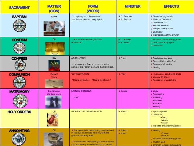 7 Sacraments Chart