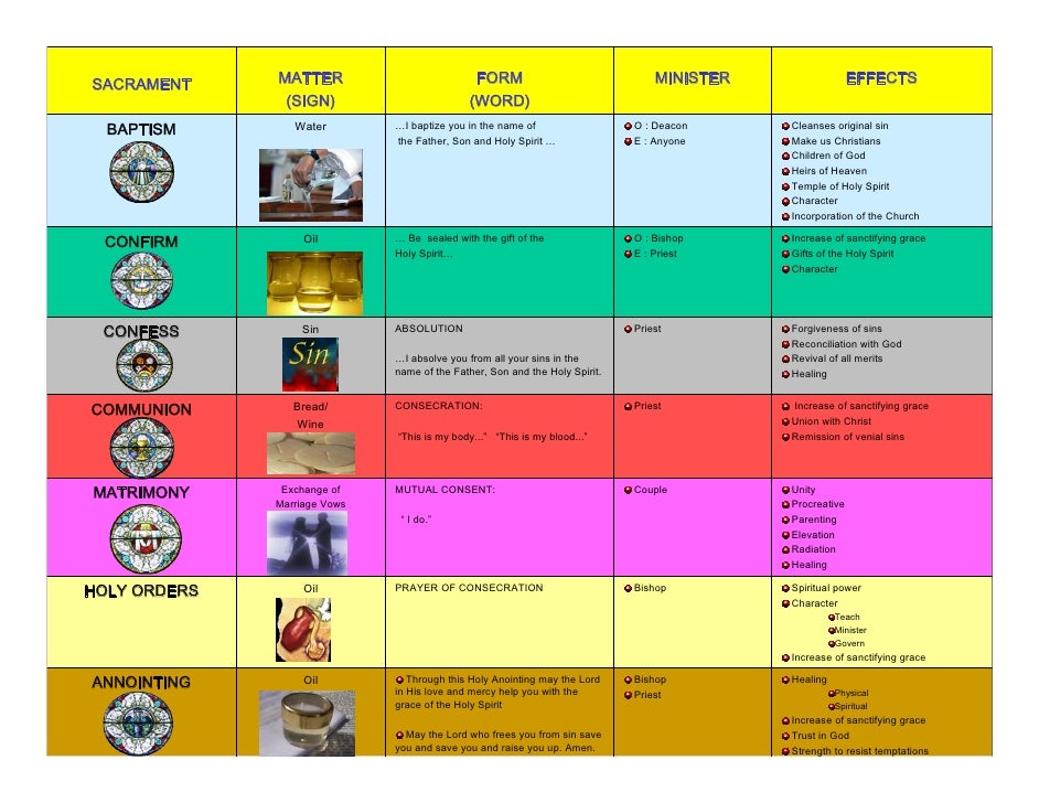 7 Sacraments Chart