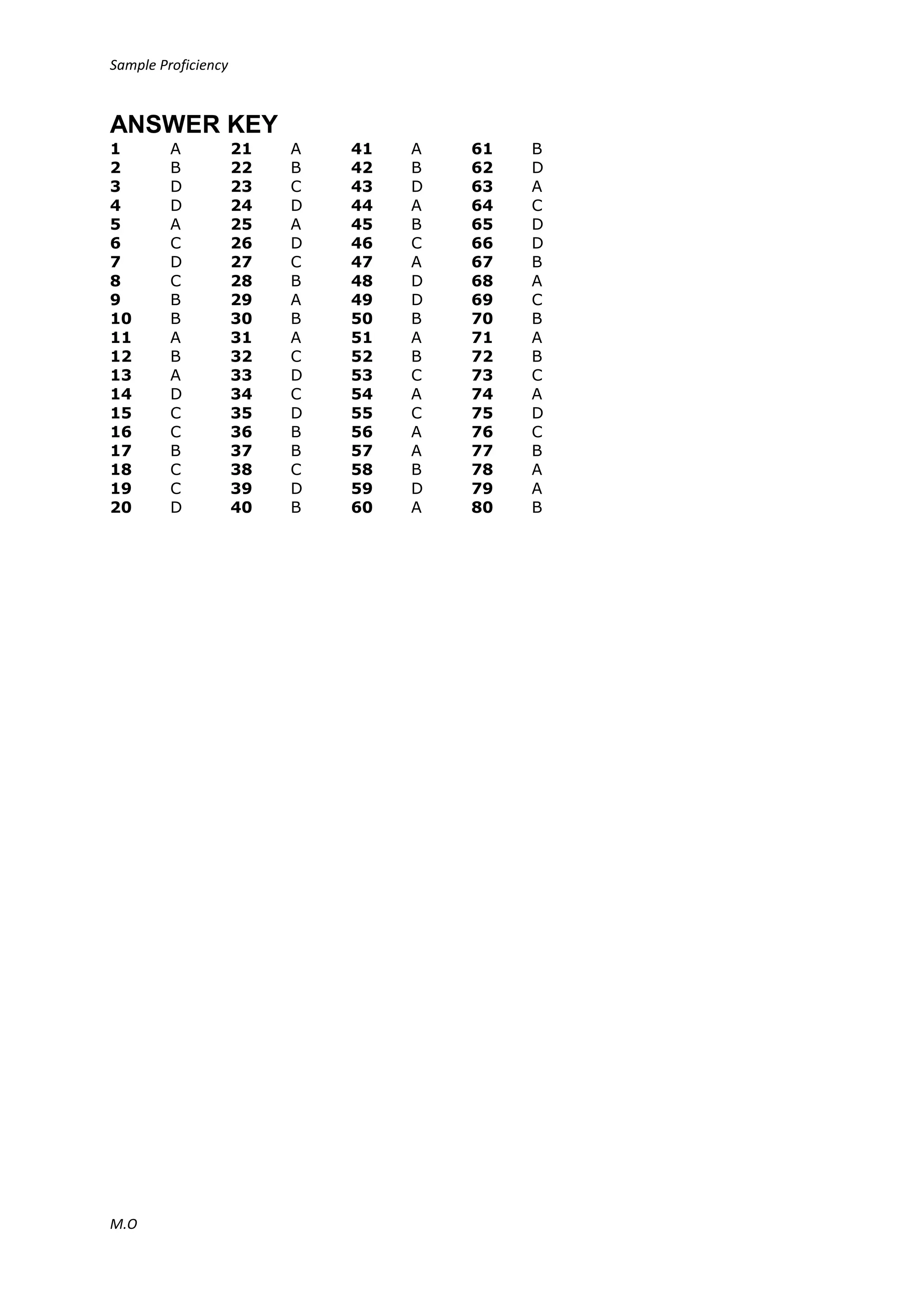 Sample Proficiency
M.O
ANSWER KEY
1 A 21 A 41 A 61 B
2 B 22 B 42 B 62 D
3 D 23 C 43 D 63 A
4 D 24 D 44 A 64 C
5 A 25 A 45 B 65 D
6 C 26 D 46 C 66 D
7 D 27 C 47 A 67 B
8 C 28 B 48 D 68 A
9 B 29 A 49 D 69 C
10 B 30 B 50 B 70 B
11 A 31 A 51 A 71 A
12 B 32 C 52 B 72 B
13 A 33 D 53 C 73 C
14 D 34 C 54 A 74 A
15 C 35 D 55 C 75 D
16 C 36 B 56 A 76 C
17 B 37 B 57 A 77 B
18 C 38 C 58 B 78 A
19 C 39 D 59 D 79 A
20 D 40 B 60 A 80 B
 