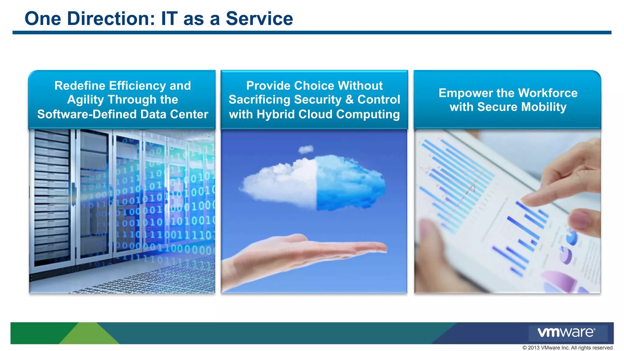 One Direction: IT as a Service

Redefine Efficiency and
Agility Through the
Software-Defined Data Center

Provide Choice Without
Sacrificing Security & Control
with Hybrid Cloud Computing

Empower the Workforce
with Secure Mobility

© 2013 VMware Inc. All rights reserved

 