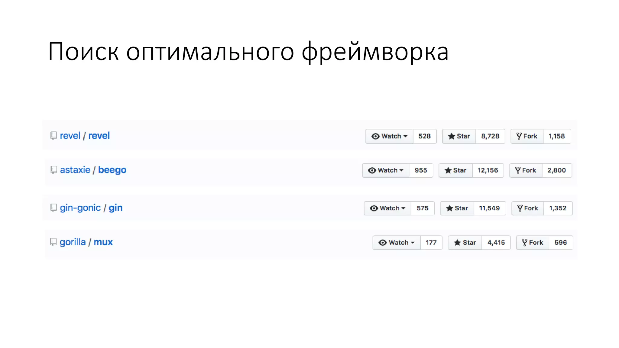 Поиск оптимального фреймворка
 