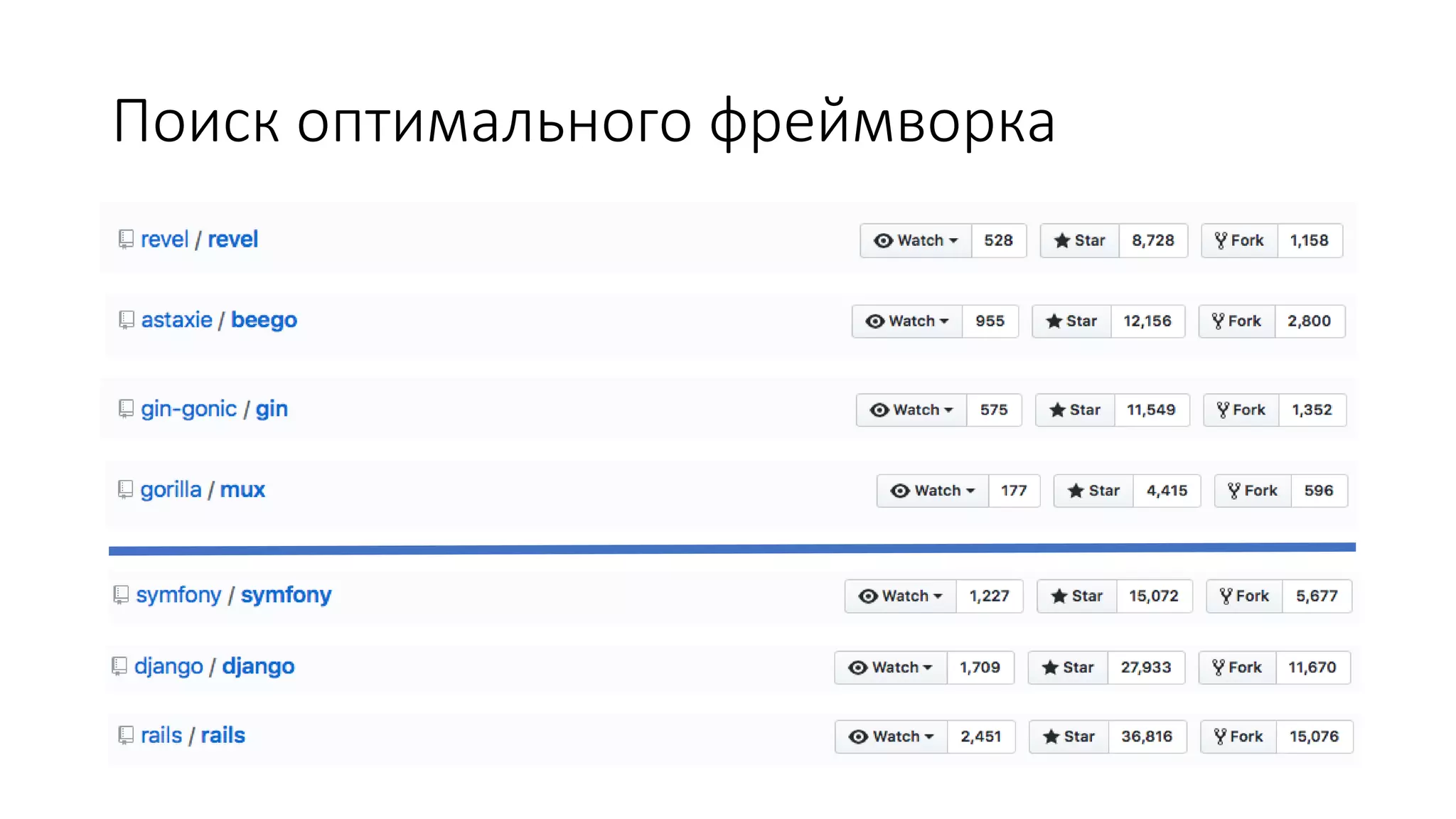 Поиск оптимального фреймворка
 
