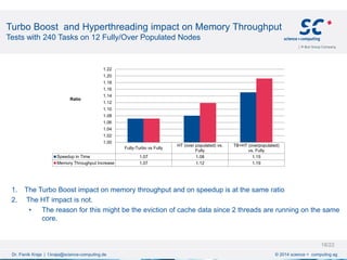 Turbo Boost and Hyperthreading impact on Memory Throughput
Tests with 240 Tasks on 12 Fully/Over Populated Nodes
1. The Turbo Boost impact on memory throughput and on speedup is at the same ratio
2. The HT impact is not.
• The reason for this might be the eviction of cache data since 2 threads are running on the same
core.
Fully-Turbo vs Fully
HT (over populated) vs.
Fully
TB+HT (overpopulated)
vs. Fully
Speedup in Time 1.07 1.08 1.15
Memory Throughput Increase 1.07 1.12 1.19
1.00
1.02
1.04
1.06
1.08
1.10
1.12
1.14
1.16
1.18
1.20
1.22
Ratio
Dr. Fisnik Kraja | f.kraja@science-computing.de © 2014 science + computing ag
18/22
 
