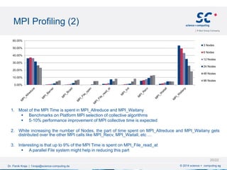 MPI Profiling (2)
© 2014 science + computing agDr. Fisnik Kraja | f.kraja@science-computing.de
1. Most of the MPI Time is spent in MPI_Allreduce and MPI_Waitany
 Benchmarks on Platform MPI selection of collective algorithms
 5-10% performance improvement of MPI collective time is expected
2. While increasing the number of Nodes, the part of time spent on MPI_Allreduce and MPI_Waitany gets
distributed over the other MPI calls like MPI_Recv, MPI_Waitall, etc …
3. Interesting is that up to 9% of the MPI Time is spent on MPI_File_read_at
 A parallel File system might help in reducing this part
0.00%
10.00%
20.00%
30.00%
40.00%
50.00%
60.00%
3 Nodes
6 Nodes
12 Nodes
24 Nodes
48 Nodes
96 Nodes
20/22
 