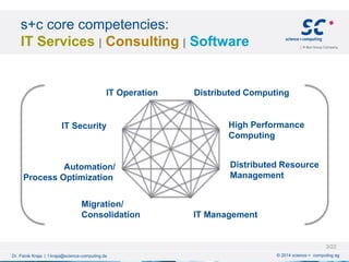 © 2014 science + computing agDr. Fisnik Kraja | f.kraja@science-computing.de
s+c core competencies:
IT Services | Consulting | Software
Distributed Computing
Automation/
Process Optimization
Migration/
Consolidation
IT Operation
IT Security High Performance
Computing
IT Management
Distributed Resource
Management
3/22
 
