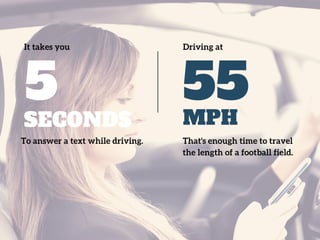5
To answer a text while driving.
55
That's enough time to travel
the length of a football field.
It takes you Driving at
SECONDS MPH
 