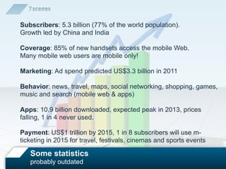 Subscribers: 5.3 billion (77% of the world population).
Growth led by China and India

Coverage: 85% of new handsets access the mobile Web.
Many mobile web users are mobile only!

Marketing: Ad spend predicted US$3.3 billion in 2011

Behavior: news, travel, maps, social networking, shopping, games,
music and search (mobile web & apps)

Apps: 10.9 billion downloaded, expected peak in 2013, prices
falling, 1 in 4 never used.

Payment: US$1 trillion by 2015, 1 in 8 subscribers will use m-
ticketing in 2015 for travel, festivals, cinemas and sports events

   Some statistics
   probably outdated
 
