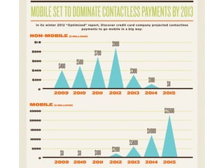 Paying should be easy
for both buyer and seller
 