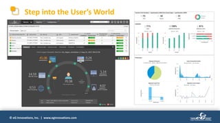 © eG Innovations, Inc. | www.eginnovations.com
Step into the User’s World
 