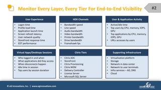 © eG Innovations, Inc. | www.eginnovations.com
Monitor Every Layer, Every Tier For End-to-End Visibility
• Logon time
• Profile load time
• Application launch time
• Screen refresh latency
• User network quality
• StoreFront response time
• EDT performance
User Experience
• Bandwidth speed
• Line speed
• Audio bandwidth
• Video bandwidth
• Printer bandwidth
• Drive bandwidth
• Framehawk fps
HDX Channels
• Active/idle time
• Top users by CPU, memory, IOPS,
GPU
• Top applications by CPU, memory,
IOPS, GPU
• URLs accesses by users
User & Application Activity
• Who logged in and when
• What applications did they access
• When disconnects happen
• Idle time in session
• Top users by session duration
Virtual Apps/Desktops Sessions
• Citrix ADC
• StoreFront
• Citrix Provisioning
• Citrix WEM
• Delivery Controller
• License Server
• Microsoft SQL Server
Citrix Tiers
• Virtualization platform
• Storage
• Network in data center
• Network to user terminals
• Infra services – AD, DNS
• Cloud
Supporting Infrastructure
#2
 