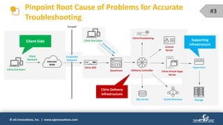 © eG Innovations, Inc. | www.eginnovations.com
Pinpoint Root Cause of Problems for Accurate
Troubleshooting
StoreFront Delivery Controller
Citrix ADC
Citrix End Users
License
Server
Citrix Provisioning
Active DirectorySQL Server
Citrix Virtual Apps
Server
Hypervisor
Internet/
WAN
Storage
Client Side
Citrix Delivery
Infrastructure
Supporting
Infrastructure
Citrix End Users
Firewall
Corporate
Network
Client
Network
Corporate
Network
#3
 