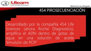 454 PIROSECUENCIACIÓN
Desarrollado por la compañía 454 Life
Sciences (ahora Roche Diagnostics),
amplifica el ADN dentro de gotas de
agua en una solución de aceite
“emulsión de PCR”
 