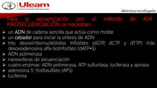 Para la secuenciación por el método de 454
PIROSECUENCIACIÓN se necesitan:
 un ADN de cadena sencilla que actúa como molde
 un cebador para iniciar la síntesis de ADN
 tres desoxirribonucleótidos trifosfato (dGTP, dCTP y dTTP) más
desoxiadenosina alfa-tiotrifosfato (dATP•S)
 ADN polimerasa
 nanoesferas de secuenciación
 cuatro enzimas: ADN polimerasa, ATP sulfurilasa, luciferasa y apirasa
 adenosina 5'-fosfosulfato (APS)
 luciferina
 