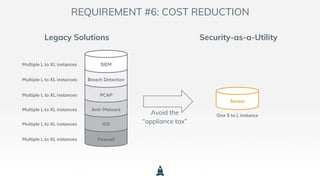 REQUIREMENT #6: COST REDUCTION
Legacy Solutions Security-as-a-Utility
Avoid the
“appliance tax”
 
