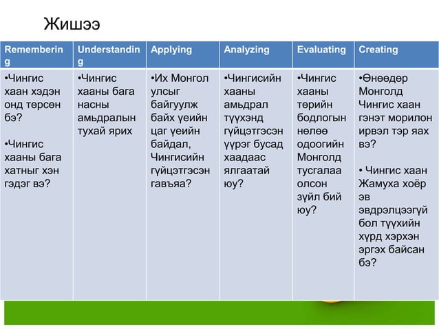 БЛҮМ ТАКСОНОМИ