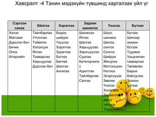 Хавсралт -4 Танин мэдэхүйн түвшинд харгалзах үйл үг


  Сэргээн                                  Задлан
                Ойлгох       Хэрэглэх                   Үнэлэх        Бүтээх
   санах                                  шинжлэх
Хэлэх         Тайлбарлах    Бодох,      Шинжлэх       Шүүх,         Бүтээх
Жагсаах       Утгачлах      шийдэх      Ялгах         шинжих        Шинээр
Дүрслэн бич   Тоймлох       Үзүүлэх     Шалгах        Шилэх,        зохион
Бичих         Хэлэлцэх      Хэрэглэх    Харьцуулах    сонгох        бүтээх
Олох          Ялгах         Зураглах    Зэрэгцүүлэх   Сонгох        Туурвих
Илэрхийл      Тааварлах     Бүтээх      Судлах        Шийдэх        Урьдчилан
              Харьцуулах    Бөглөх      Категорчило   Жигдлэх       тааварлах
              Дүрслэн бич   Шалгах      х             Мэтгэлцээн    Төлөвлөх
                            Ангилах     Адилтгах      Нотлох        Барьж
                                        Тайлбарлах    Эсэргүүцэх    байгуулах
                                        Салгах        Зөвлөх        Зохион
                                                      Үнэлэх        бүтээх
                                                      Хэлэлцэх
                                                      Дарааллын
                                                      дагуу
                                                      тогтоох
                                                      Тодорхойлох
 
