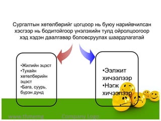 Сургалтын хөтөлбөрийг цогцоор нь буюу нарийвчилсан
 хэсгээр нь бодитойгоор үнэлэхийн тулд ойролцоогоор
   хэд хэдэн даалгавар боловсруулах шаардлагатай




   •Жилийн эцэст
   •Тухайн                        •Ээлжит
   хөтөлбөрийн
   эцэст
                                  хичээлээр
   •Бага, суурь,                  •Нэгж
   бүрэн дунд                     хичээлээр


www.thmemg         Company Logo
 