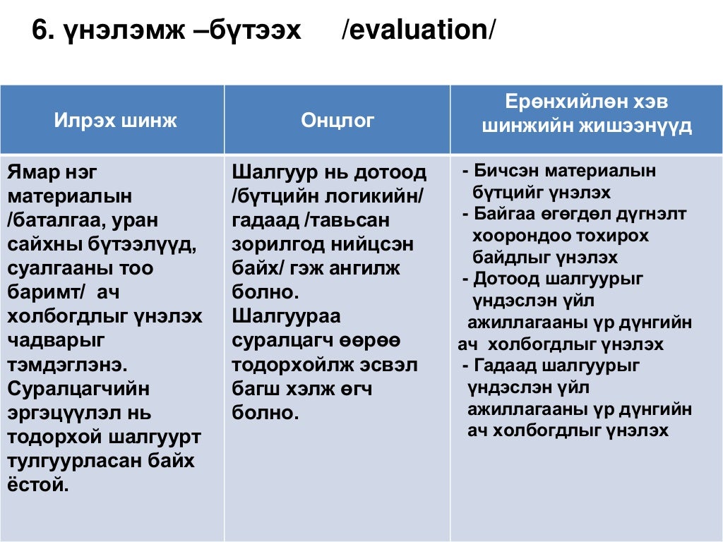 БЛҮМ ТАКСОНОМИ