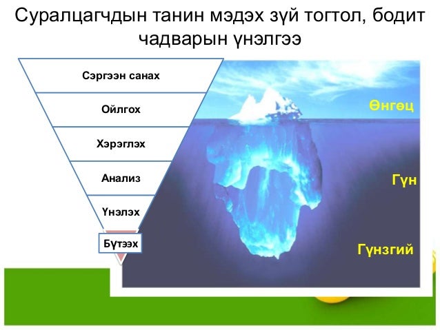БЛҮМ ТАКСОНОМИ
