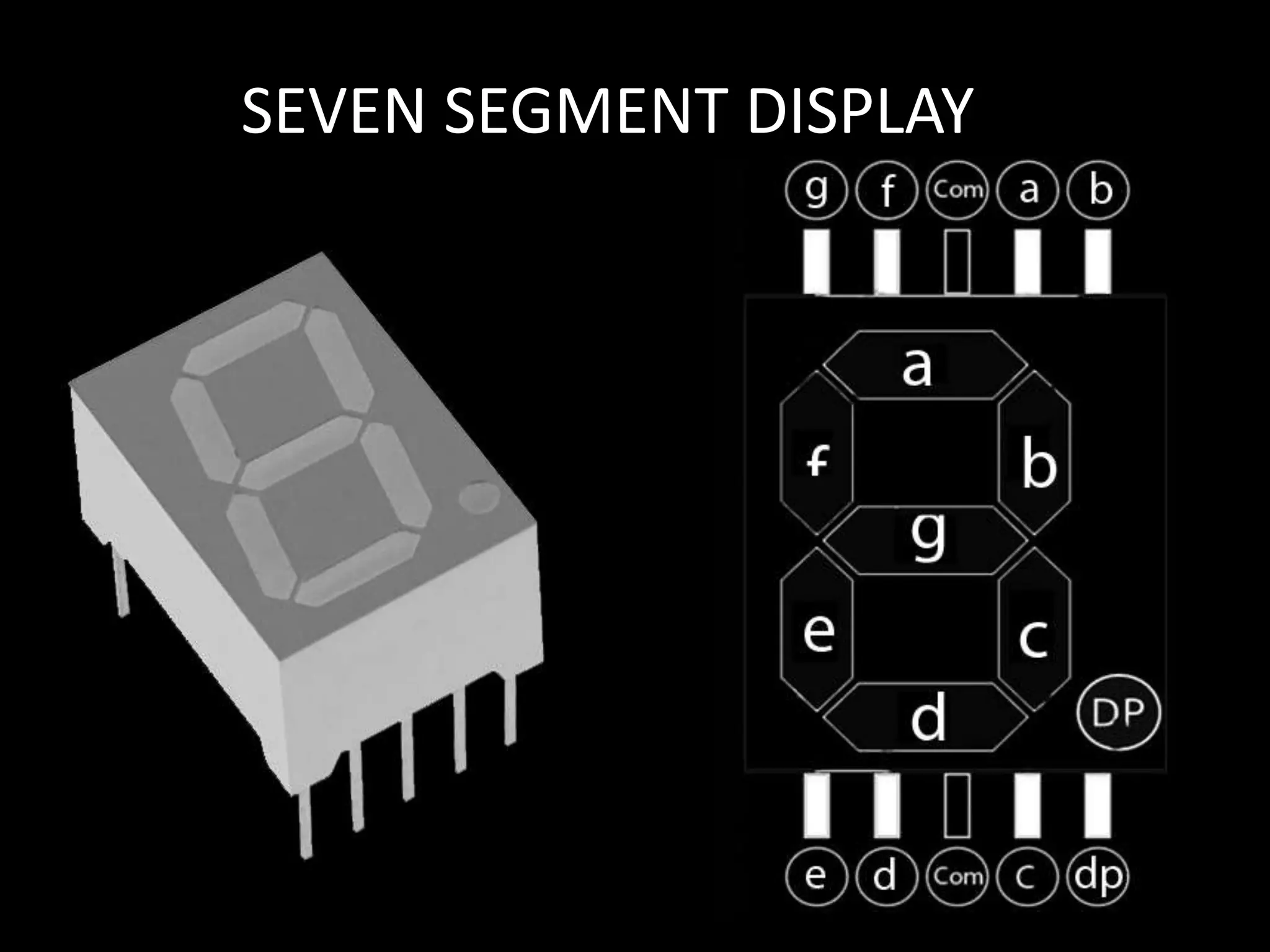SEVEN SEGMENT DISPLAY