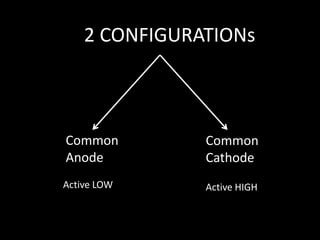 2 CONFIGURATIONsCommon AnodeCommon Cathode Active LOWActive HIGH