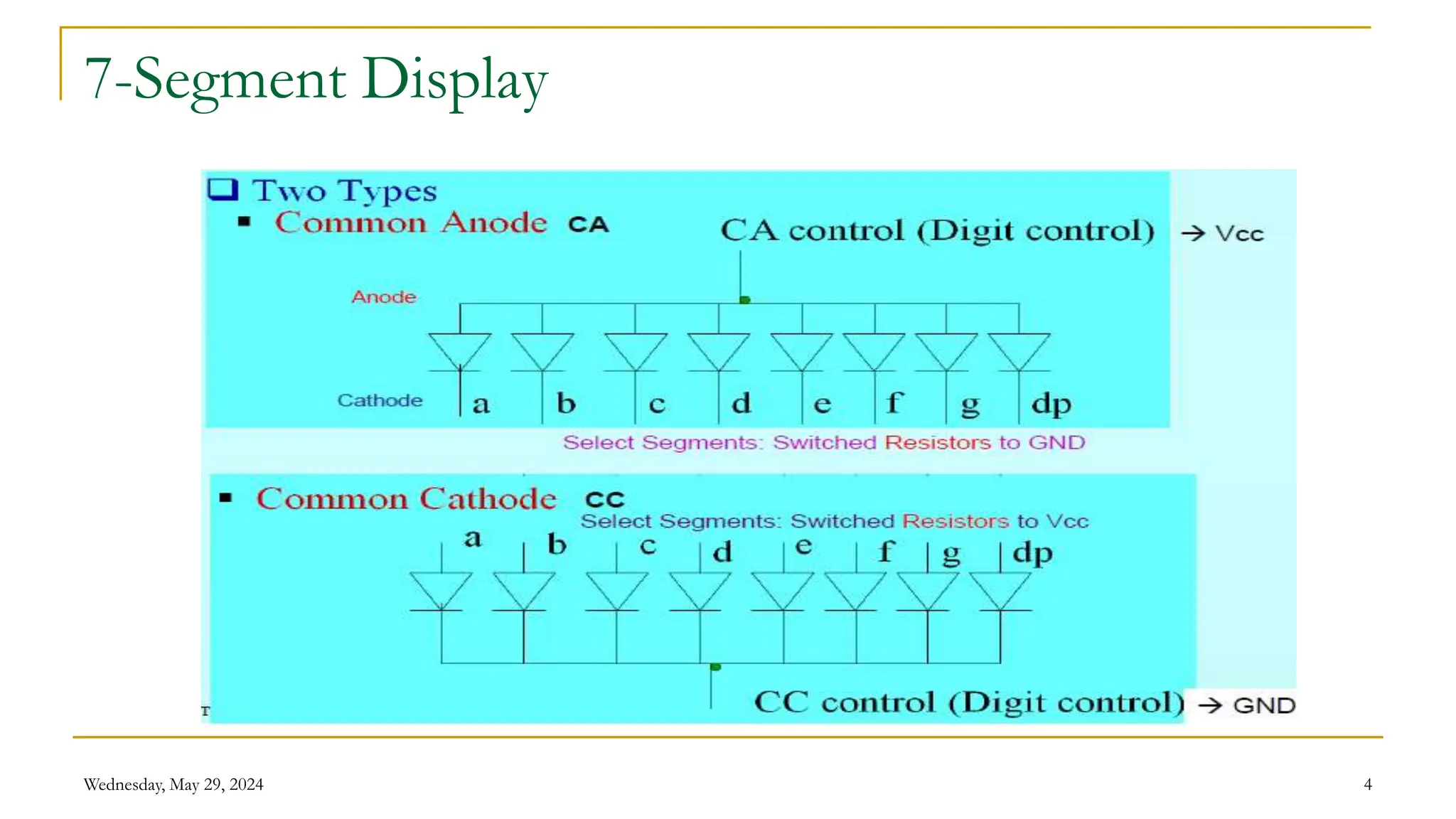 7 segment interfacing with PPI Lecture 9.pptx
