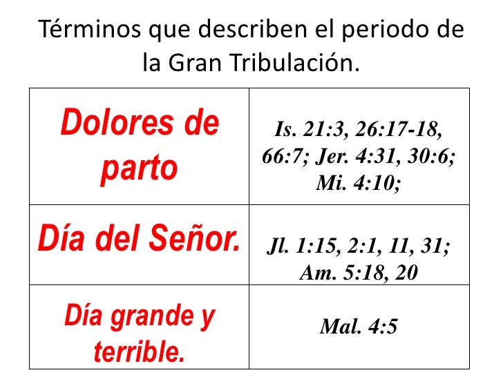 INICIO DE LA GRAN TRIBULACION