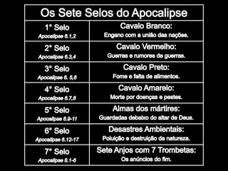 7 selos do apocalipse