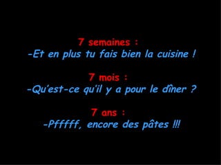 7 semaines :
-Et en plus tu fais bien la cuisine !

            7 mois :
-Qu’est-ce qu’il y a pour le dîner ?

             7 ans :
   -Pfffff, encore des pâtes !!!
 
