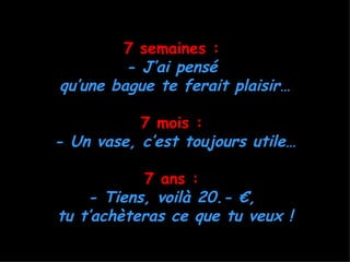 7 semaines :
         - J’ai pensé
qu’une bague te ferait plaisir…

           7 mois :
- Un vase, c’est toujours utile…

           7 ans :
    - Tiens, voilà 20.- €,
tu t’achèteras ce que tu veux !
 
