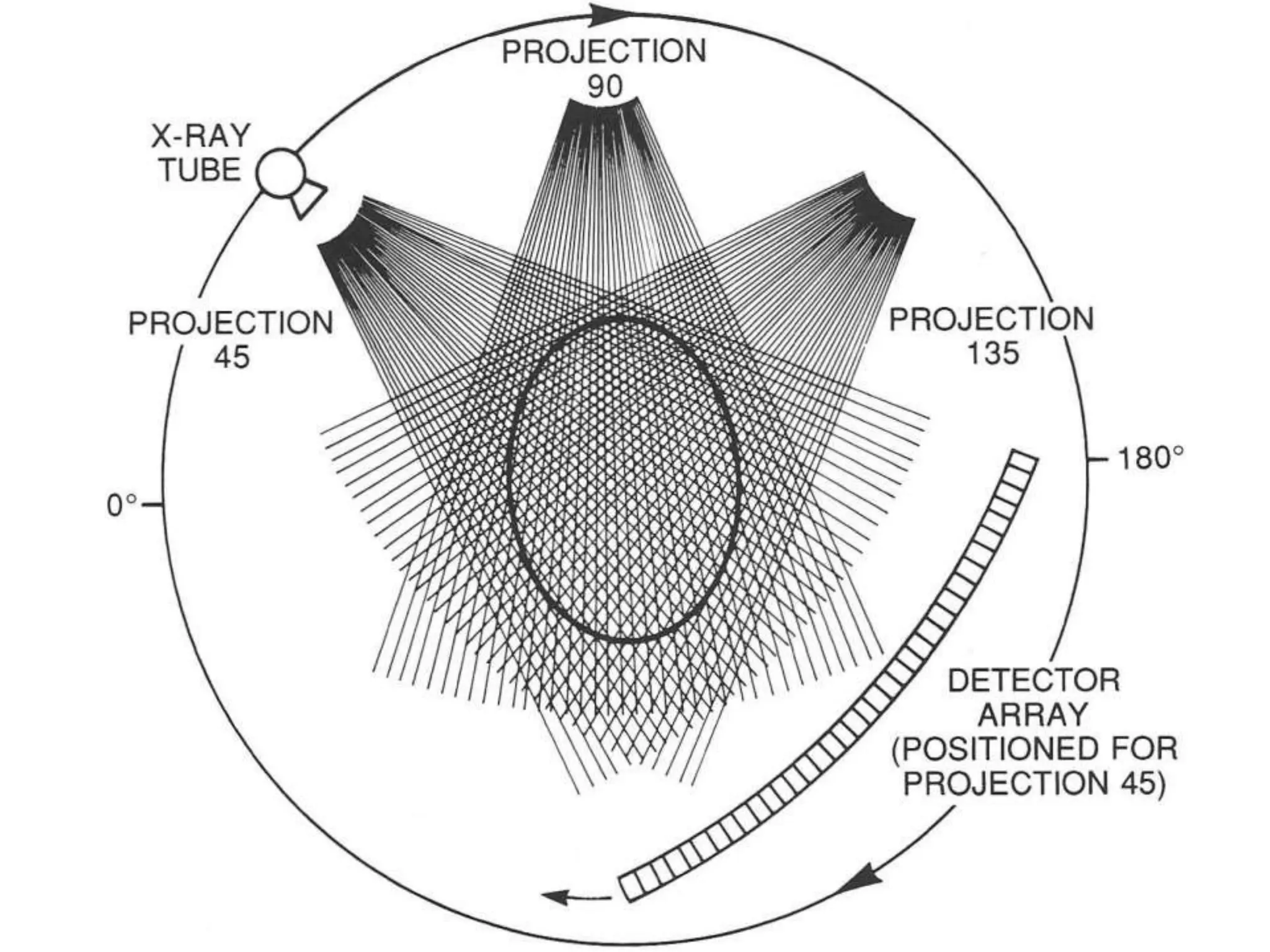 Physics_of_CT , CT machine and it’s parts, ct generations | PPTX