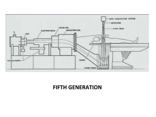 FIFTH GENERATION
 