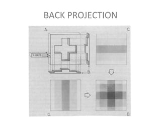BACK PROJECTION
 
