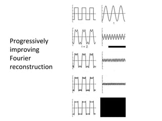 Progressively
improving
Fourier
reconstruction
 