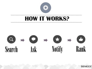 HOW IT WORKS?
AskSearch Notify Rank
 