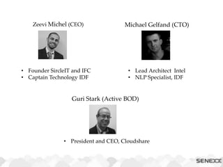 Zeevi Michel (CEO) Michael Gelfand (CTO)
• Founder SircleIT and IFC
• Captain Technology IDF
• Lead Architect Intel
• NLP Specialist, IDF
Guri Stark (Active BOD)
• President and CEO, Cloudshare
 
