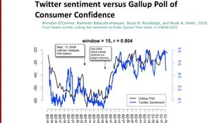 Sentiment analysis in machine learning using python | PDF