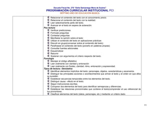 Escuela Fiscal No. 270 “Delia Samaniego Mora de Suárez”

PROGRAMACIÓN CURRICULAR INSTITUCIONAL PCI
SÉPTIMO AÑO DE EDUCACIÓN BASICA.
Relacionar el contenido del texto con el conocimiento previo
Relacionar el contenido del texto con la realidad.
Leer selectivamente parte del texto.
Avanzar en el texto en espera de aclaración.
Pos lectura
Verificar predicciones
Formular preguntas
Contestar preguntas
Manifestar la opinión sobre el texto
Utilizar el contenido del texto en aplicaciones prácticas
Discutir en grupo(conversar sobre el contenido del texto)
Parafrasear el contenido del texto (ponerlo en palabras propias)
Consultar fuentes adicionales
Esquematizar
Resumir
Sostener con argumentos el criterio respecto del texto.
Fonología
Manejar el código alfabético
Leer oralmente con claridad y entonación
Leer oralmente con fluidez, claridad, ritmo, entonación y expresividad.
Tipos de lectura.- Denotativa
Identificar elementos implícitos del texto: personajes, objetos, características y escenarios.
Distinguir las principales acciones o acontecimientos que arman el texto y el orden en que ellos
se suceden.
Establecer secuencias temporales entre los elementos del texto.
Distinguir causa - efecto en el texto.
Seguir instrucciones escritas.
Comparar dos elementos del texto para identificar semejanzas y diferencias.
Establecer las relaciones pronominales que contiene el texto(comprender el uso referencial de
los pronombres .
Clasificar elementos del texto (datos, personajes, etc.) mediante un criterio dado.

11

 